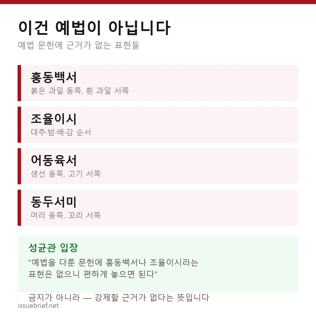 예법 문헌에 근거가 없는 상차림 표현들