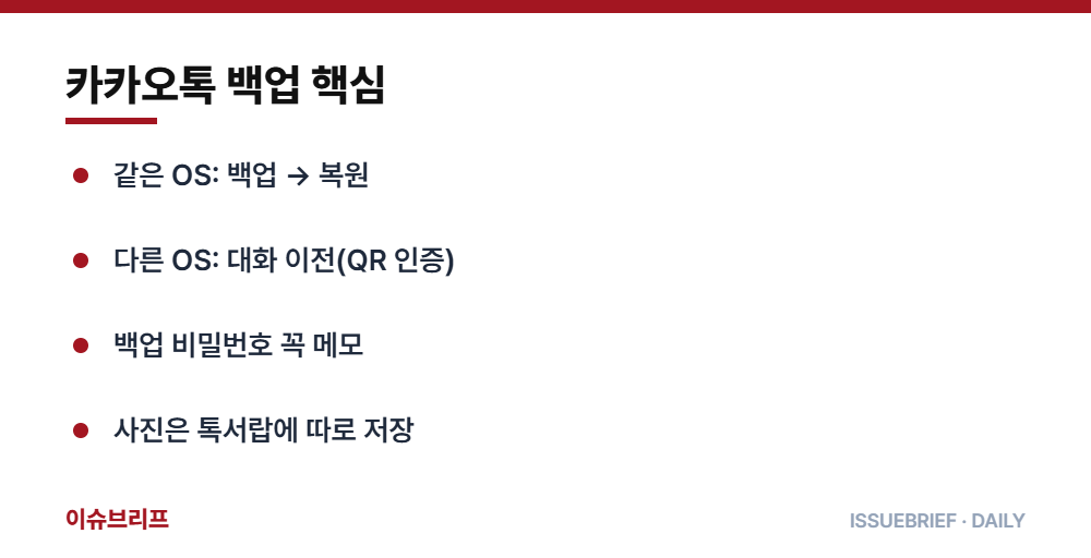 카카오톡 백업 핵심 요약 인포그래픽