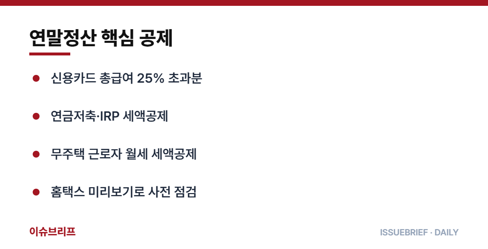 연말정산 핵심 공제 요약 인포그래픽