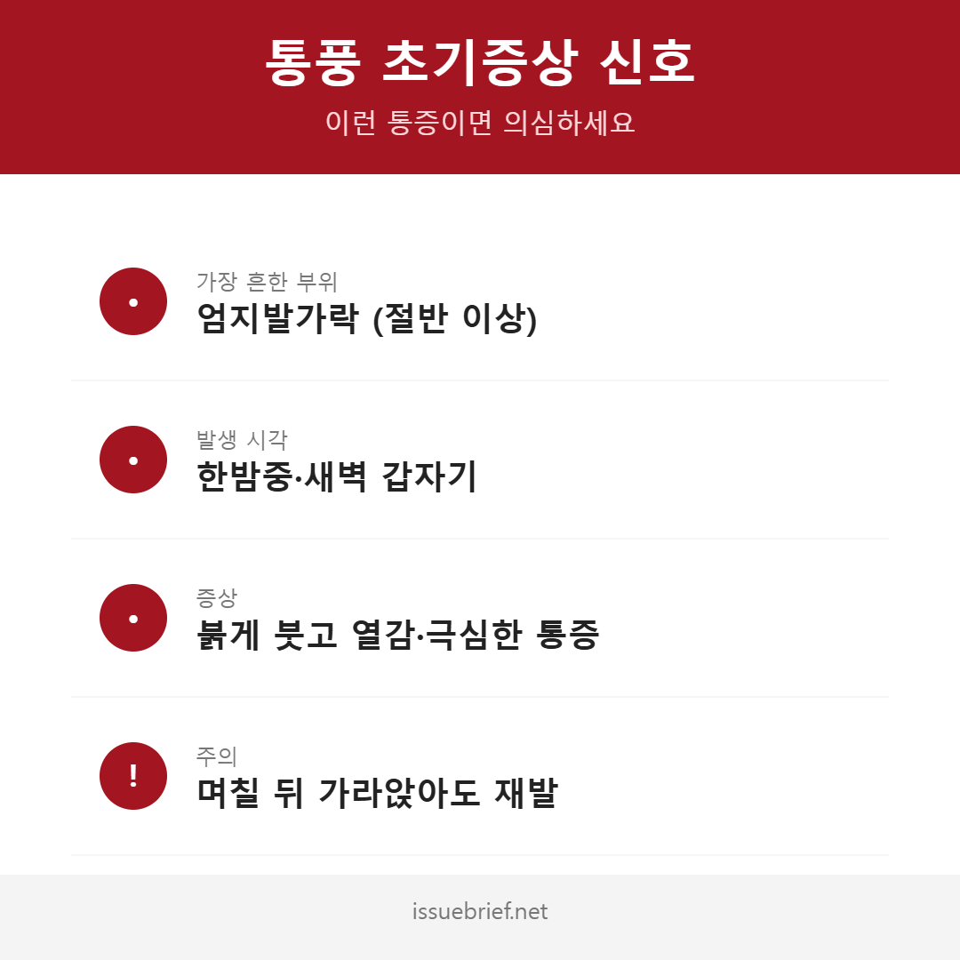 통풍 초기증상 신호 인포그래픽